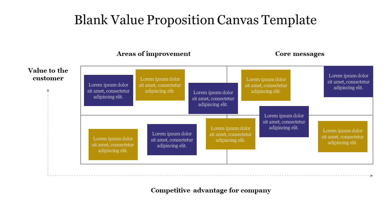 Discover Blank Value Proposition Canvas Template Slide